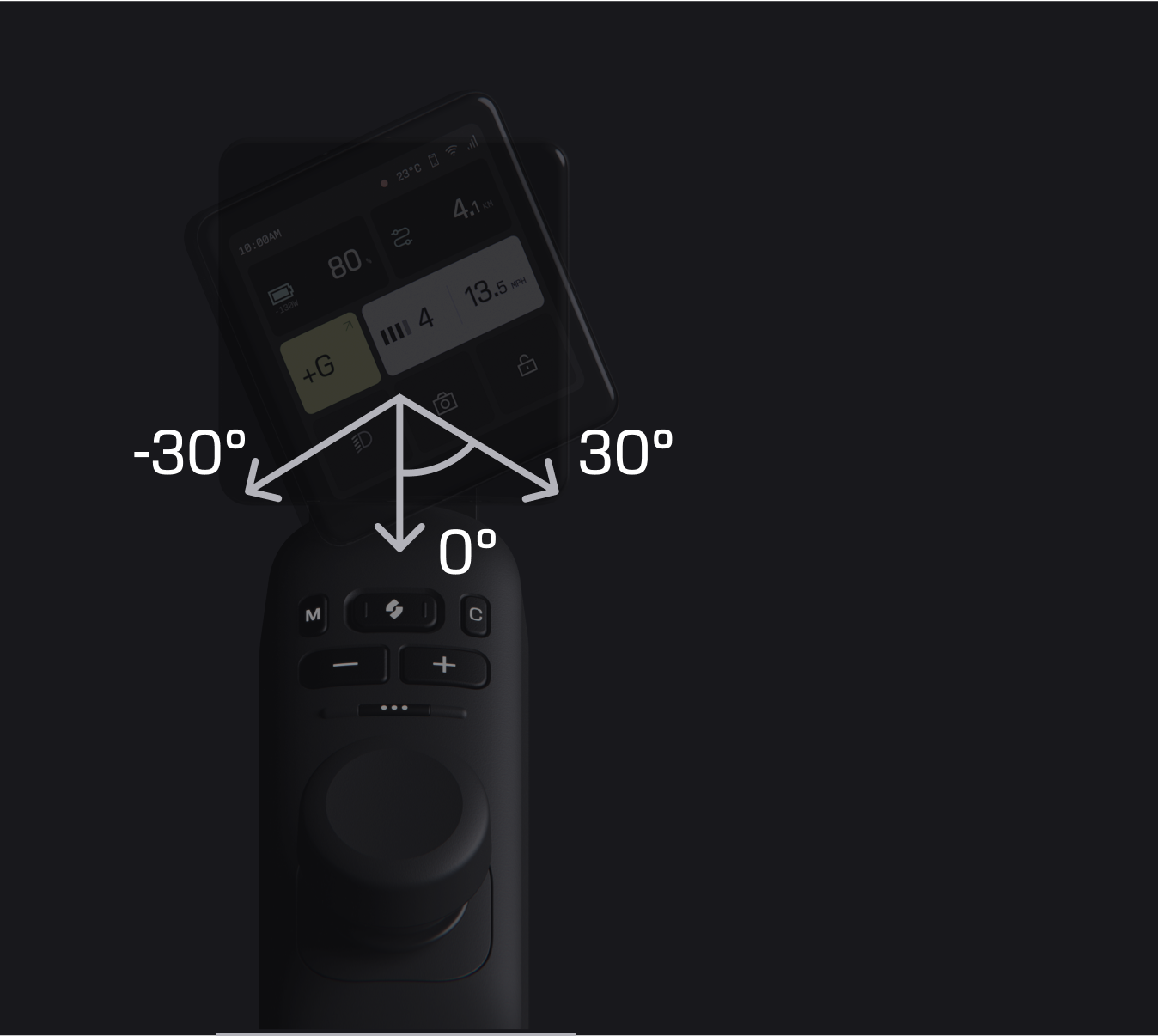 Screen angle diagram