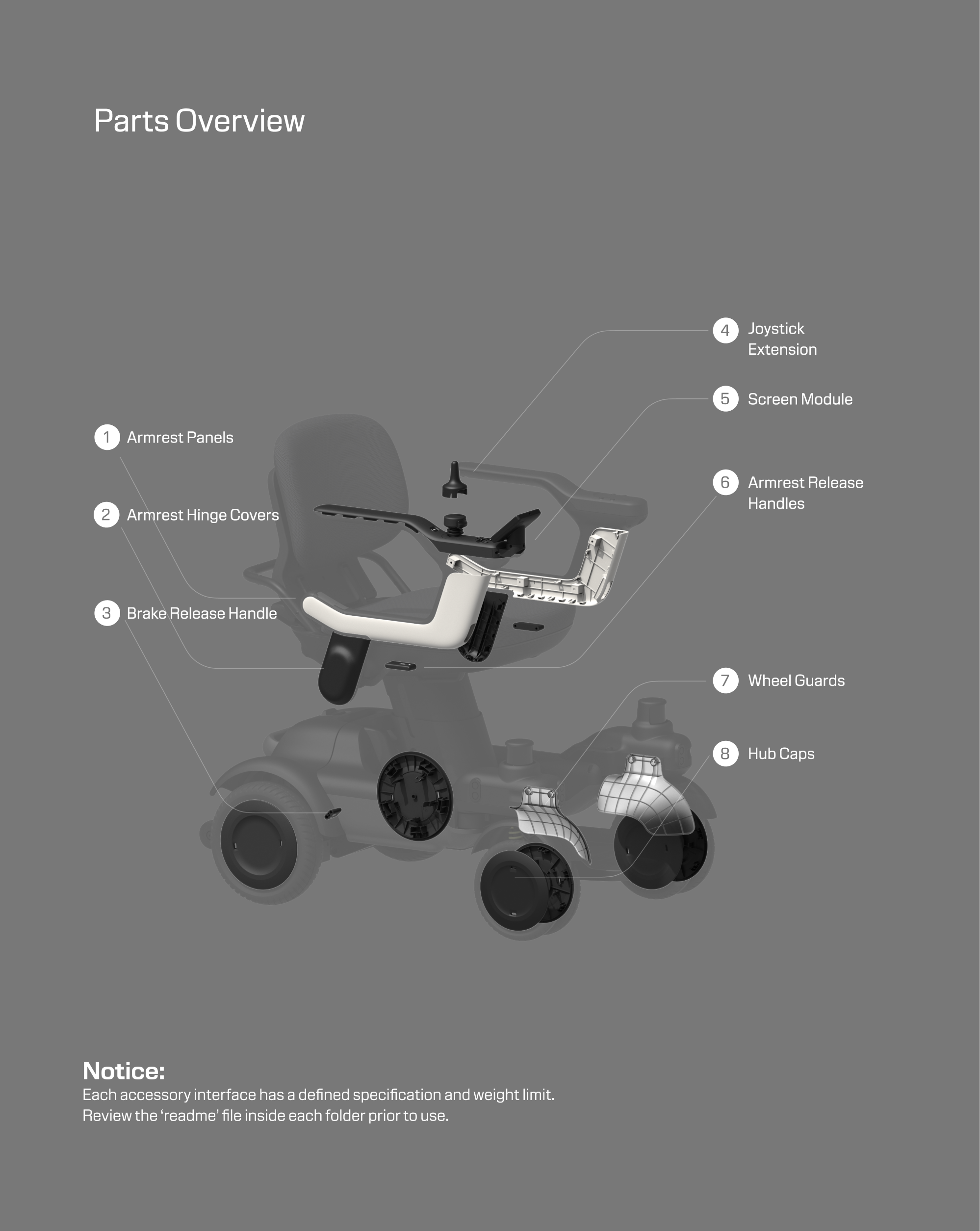 Replace parts or personalize ev¹